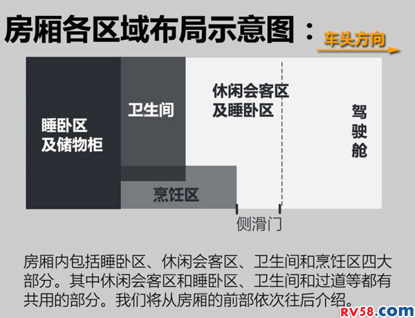 提升空间利用率 实拍上汽大通V80旅居车