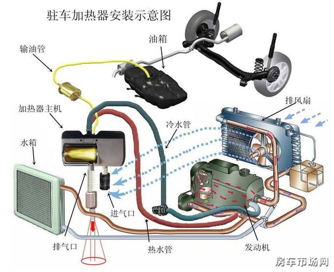 冬季最实用 驻车燃油加热器解决房车热水暖气问题