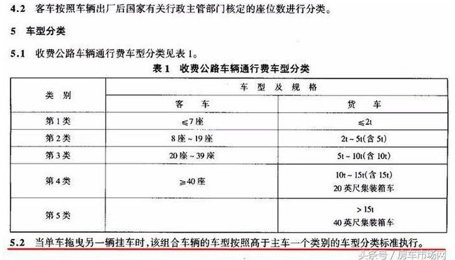 高速公路拖挂房车收费