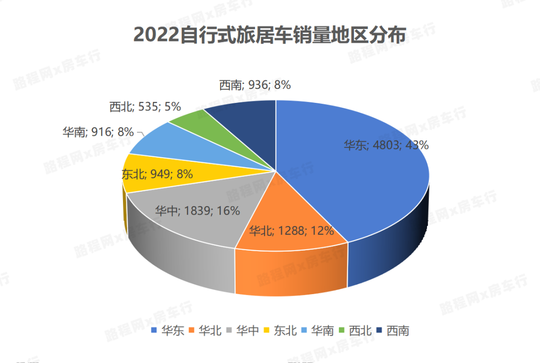 2022中国自行式旅居车全年销量数据、畅销品牌TOP20出炉，都发生哪些变动？-5.jpg