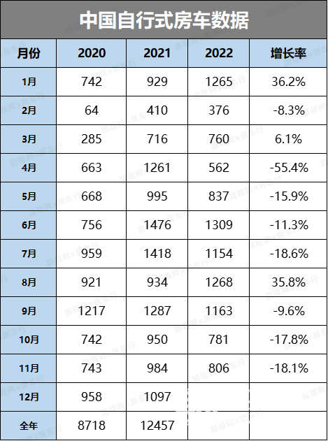 9个月44万人取得C6准驾车型，促进房车旅游新业态发展，2023年拖挂房车市场值得期待！-8.jpg